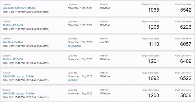 一口气测了三款轻薄本 这三个核心问题有答案了