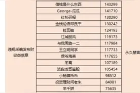 迅速行动！一批财经“黑嘴”账号已被关停封禁图片
