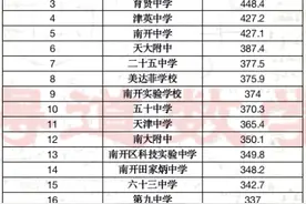 深度：天津南开区小升初择校策略，附各初中校成绩排名图片