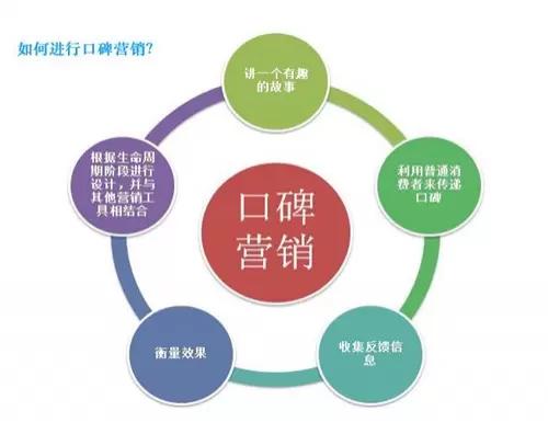 什么是数字化营销?他包括什么东西