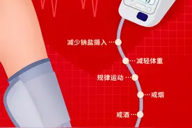 这5种高血压最危险！控血压有个“万能处方”图片