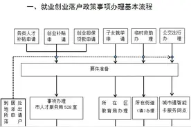 速看！这部分人来哈落户，发20万元安家费及购房补贴…上哪办？咋办？流程↘图片