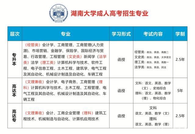 四川科技职工大学并入成都大学，成人高校发展进入下行通道