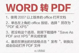 PDF、WORD、PPT、TXT转换方法，轻松搞定图片