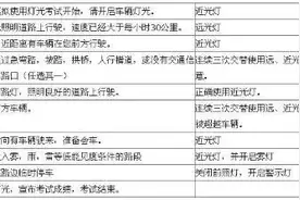 科目三灯光考试口诀分享图片
