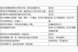 科目三灯光考试口诀分享图片