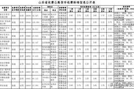 山东省收费公路货车收费标准，最新最全！图片