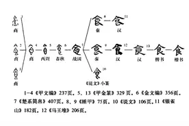 论语史鉴：中国饮食文化的起源和发展！图片