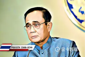 总价超300亿！泰国将铁路大单交给中企，已来华订购106亿动车设备图片