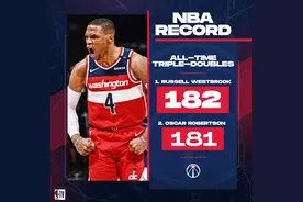 NBA官方率全美祝贺威少！兄弟乔治比尔东皇发话，雷霆表态最感人图片