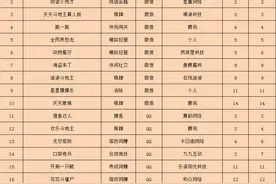 微信小游戏榜单趋稳，《无尽塔防》登上QQ小游戏前三图片