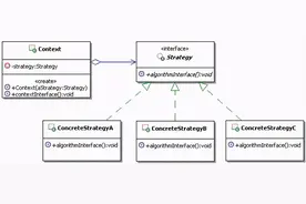 盘点c++几种常见的设计模式及具体实现图片