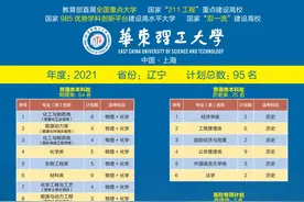 华东理工大学2021年本科招生计划及近年录取分数——辽宁省图片