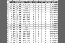 Excel办公实操，筛选不重复值，与多个筛选条件的相互关系图片