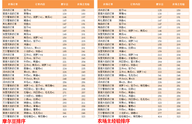 「摩尔庄园」最详细的赚豆攻略来了，日入过万不是梦