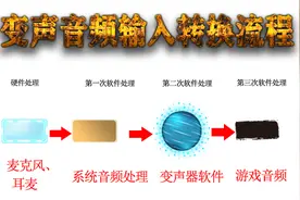 音频四步曲：变声器设置轻松搞定图片