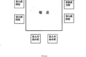 餐桌在排座次时应遵守的老规矩图片