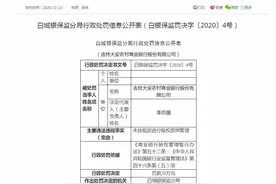 未按规定进行股权质押管理 吉林大安农商行被罚20万图片
