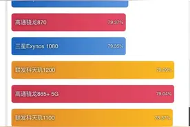 超全数码选购指南：各价位手机/平板 /笔记本对比，配置参数科普图片