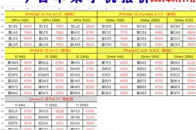 今日苹果手机报价图片