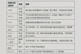 《幽灵行动断点》4.0更新公告 海量内容修复，优化AI图片