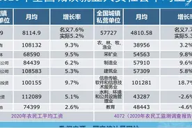 2021年社会平均工资陆续公布，工资上涨是不是养老金也会上涨？图片