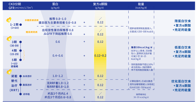 「每日一药」变废为宝的复方α酮酸片