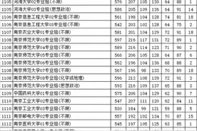 江苏2021本科批次投档线公布，快看你进档了没图片