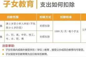 明年起，个人所得税有大变化图片