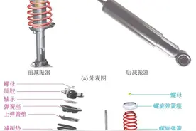 高清图解：底盘悬架的主要零部件图片