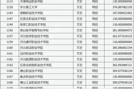 专科院校投档最低分数线来了图片