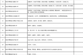 西安学区划分汇总！快看看你家对口的中小学都有哪些？图片