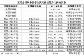 Newsela ,蓝思分级儿童英文新闻图片