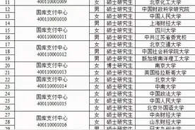 财政部！2020拟录用公务员名单！35人，清一色的名校研究生图片