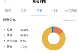 基金你应该这样卖，才能赚更多图片