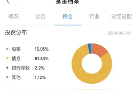 基金你应该这样卖，才能赚更多图片