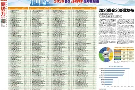 2020鲁企300强正式发布（附全榜单）图片