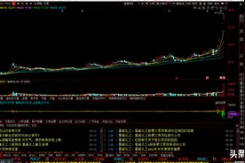 化工涨价题材人气龙头股大汇总图片