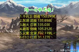 DNF：5大跨区打桩比赛出炉！似雨幽离摘得第一，“B叔”紧追其后图片