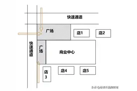 5张图告诉你，把餐厅开在哪个位置最赚钱图片