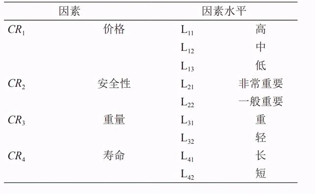面向客户需求的产品优化设计方法研究