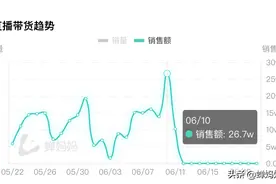 直播间不到100人单场卖了40万，高单价产品如何多次大卖？图片