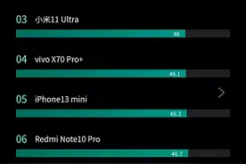 谁才是“驯龙高手”，手机发热排行榜，小米确定为发烧而生？图片