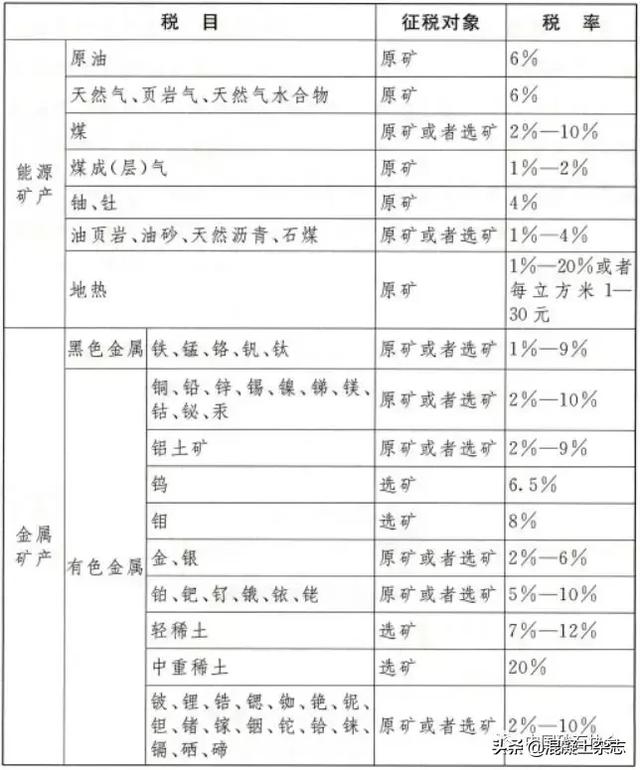 一吨原矿能产多少砂石