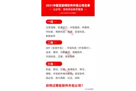 2021中国互联网软件外包公司名单图片