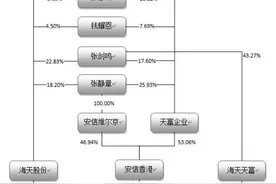 宁波海天精工2019年报分析图片