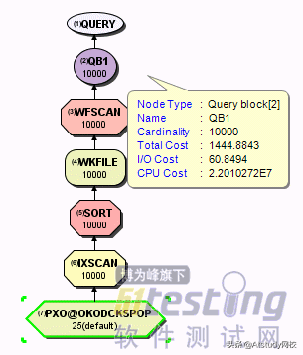 应用最广的两类数据库的区别、优势对比、查询优化方法及案例实践