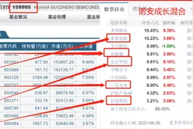 为什么我买场内基金，而很少买场外基金？图片