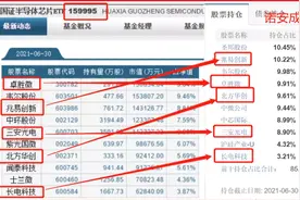 为什么我买场内基金，而很少买场外基金？图片