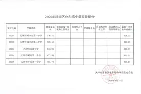 津南区2020年各校分数线中考图片